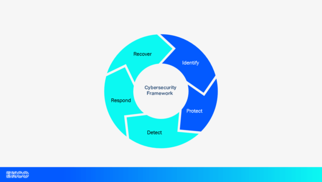 cyber security framework