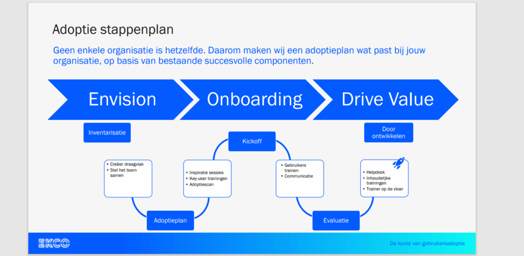 Het adoptie stappenplan uitgelegd.