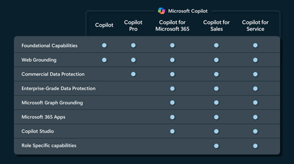 Microsoft Copilot overzicht van de mogelijkheden