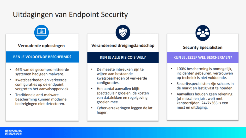 De drie uitdagingen van Endpoint Security benoemd in een overzichtelijke afbeelding.