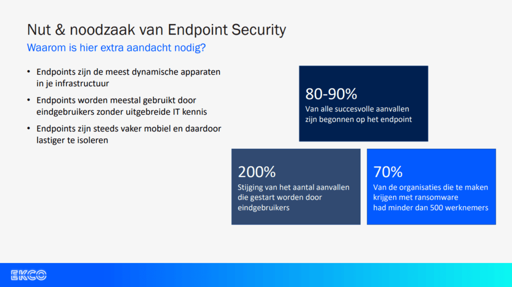 De nut en noodzaak van endpoint security uitgelegd in onder andere cijfers.