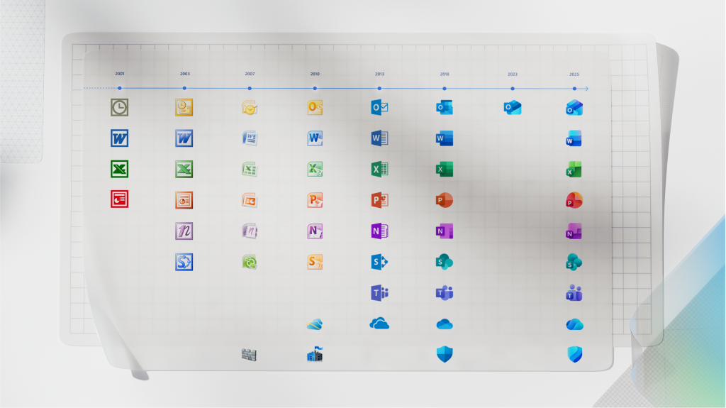 Een tijdlijn met daarop wanneer welke Microsoft 365 iconen zijn vernieuwd